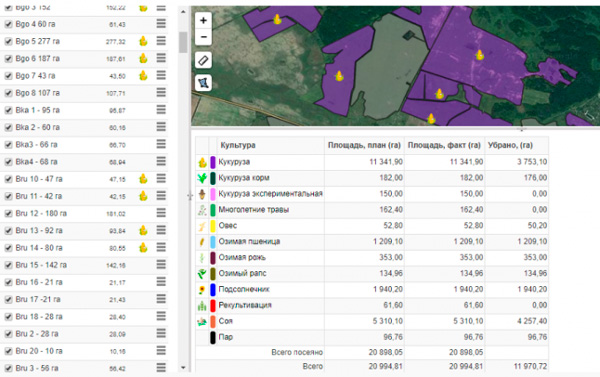 Агроконтроль Агроконтроль